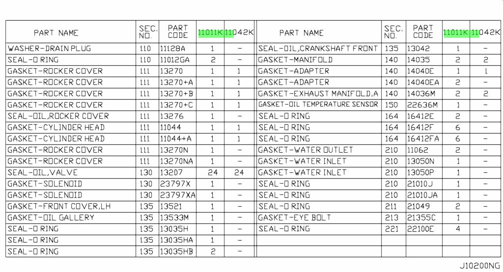 Buy Genuine Nissan A0AMAJP01A (A0AMA-JP01A) Gasket Kit-Engine Repair ...