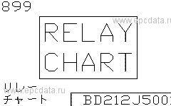 Relay Chart