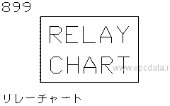 Relay Chart